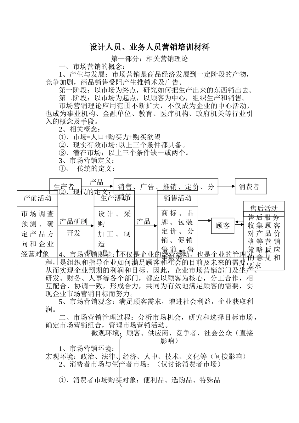 设计人员、业务人员营销培训材料_第1页