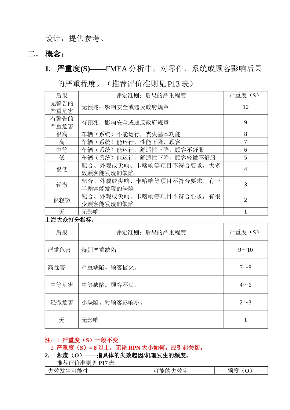 设计FMEA实战_第2页