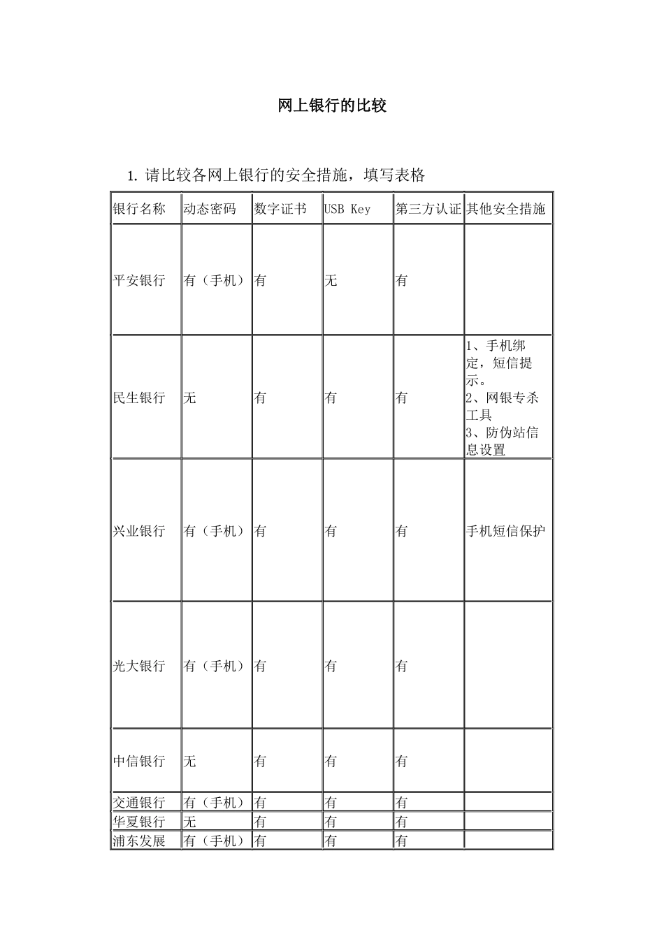 许多银行网上银行的比较_第1页