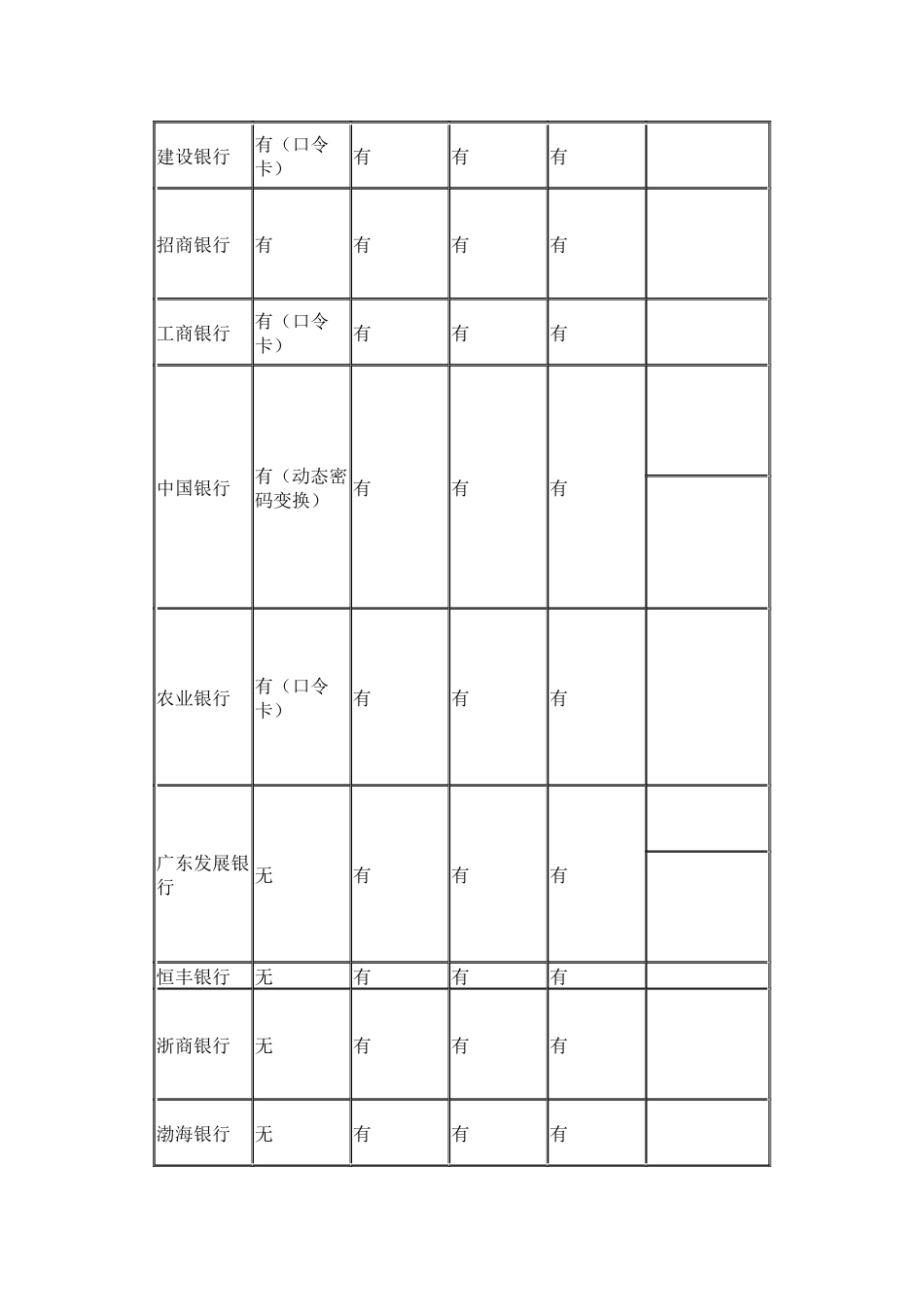 许多银行网上银行的比较_第2页