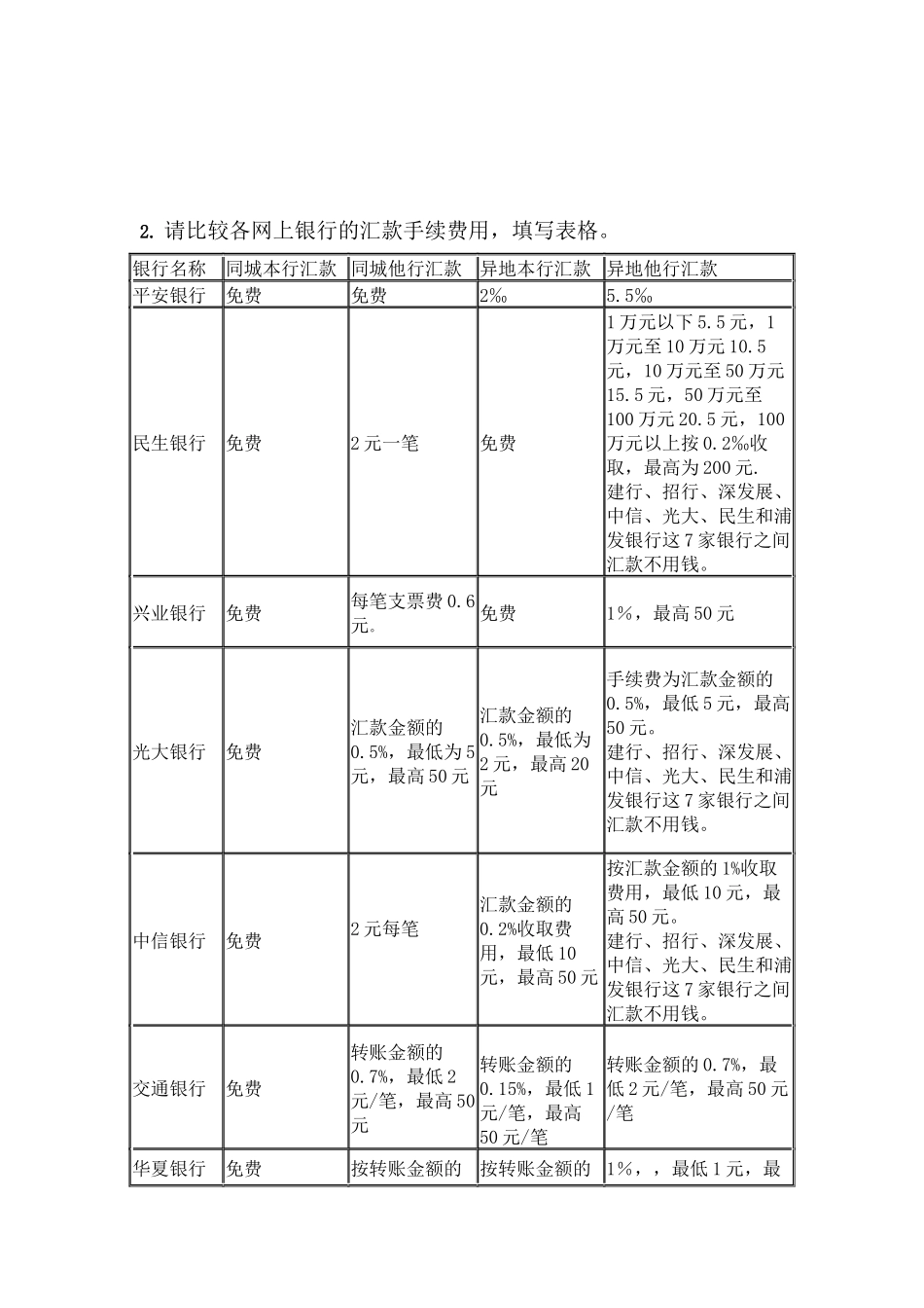 许多银行网上银行的比较_第3页