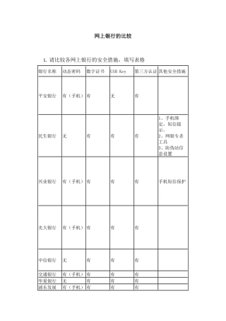 许多银行网上银行的比较