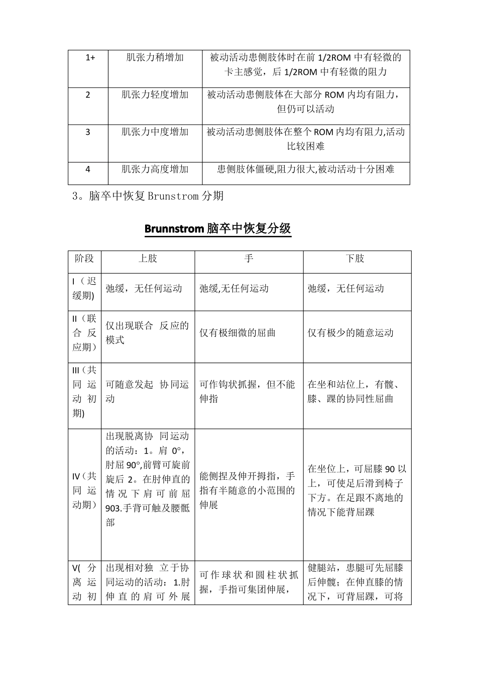 脑卒中康复评定及量表_第2页