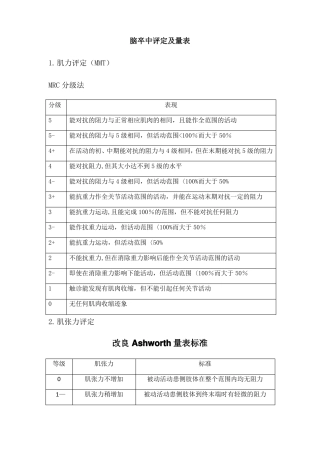 脑卒中康复评定及量表