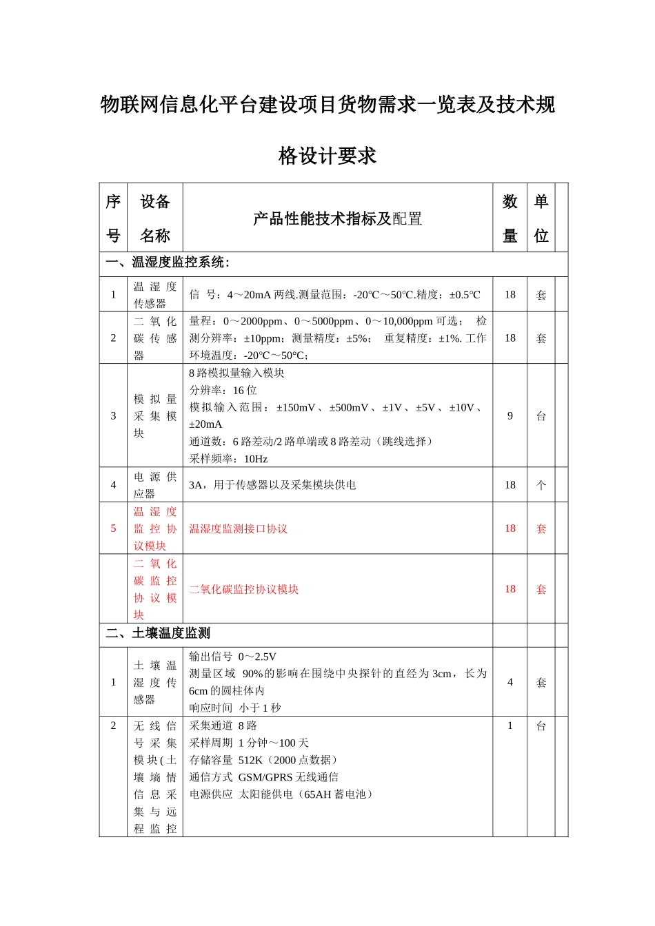 物联网信息化平台建设项目货物需求一览表及技术规格设计要求_第1页