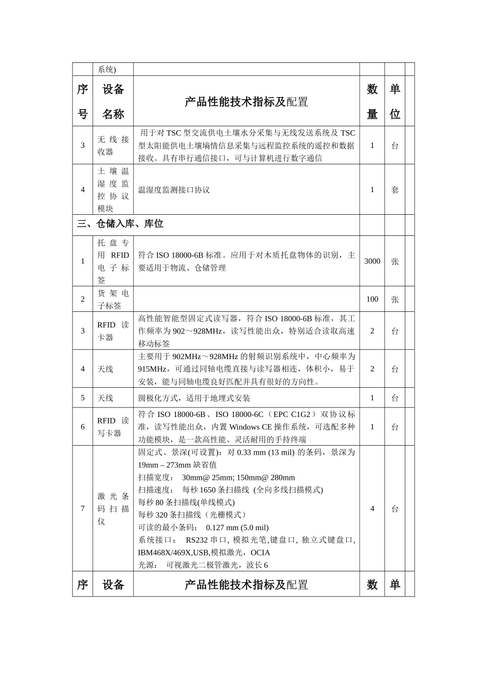 物联网信息化平台建设项目货物需求一览表及技术规格设计要求_第2页