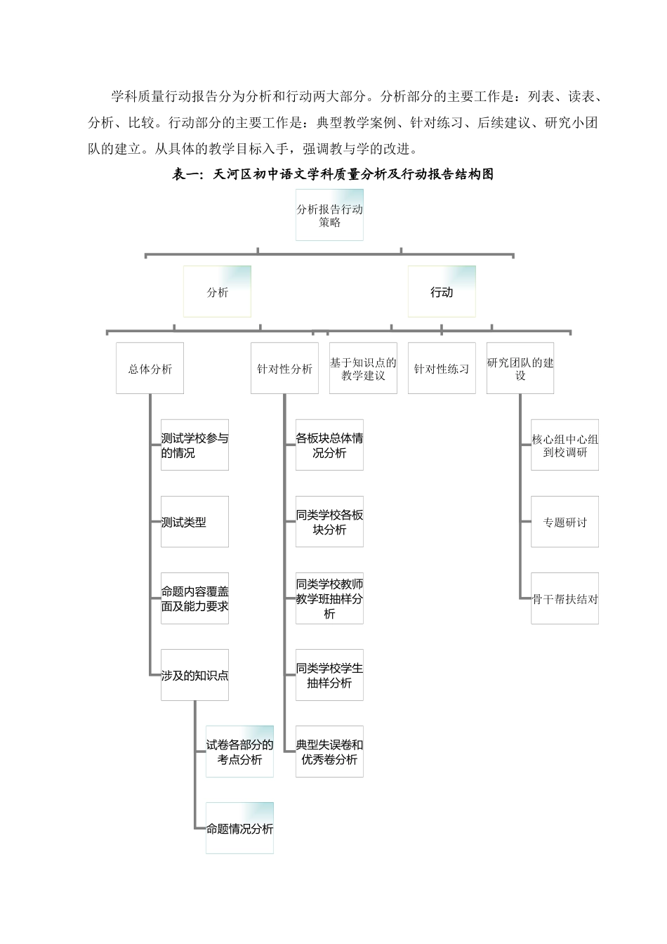 让学业质量监控分析成为有效教学的发动机_第2页