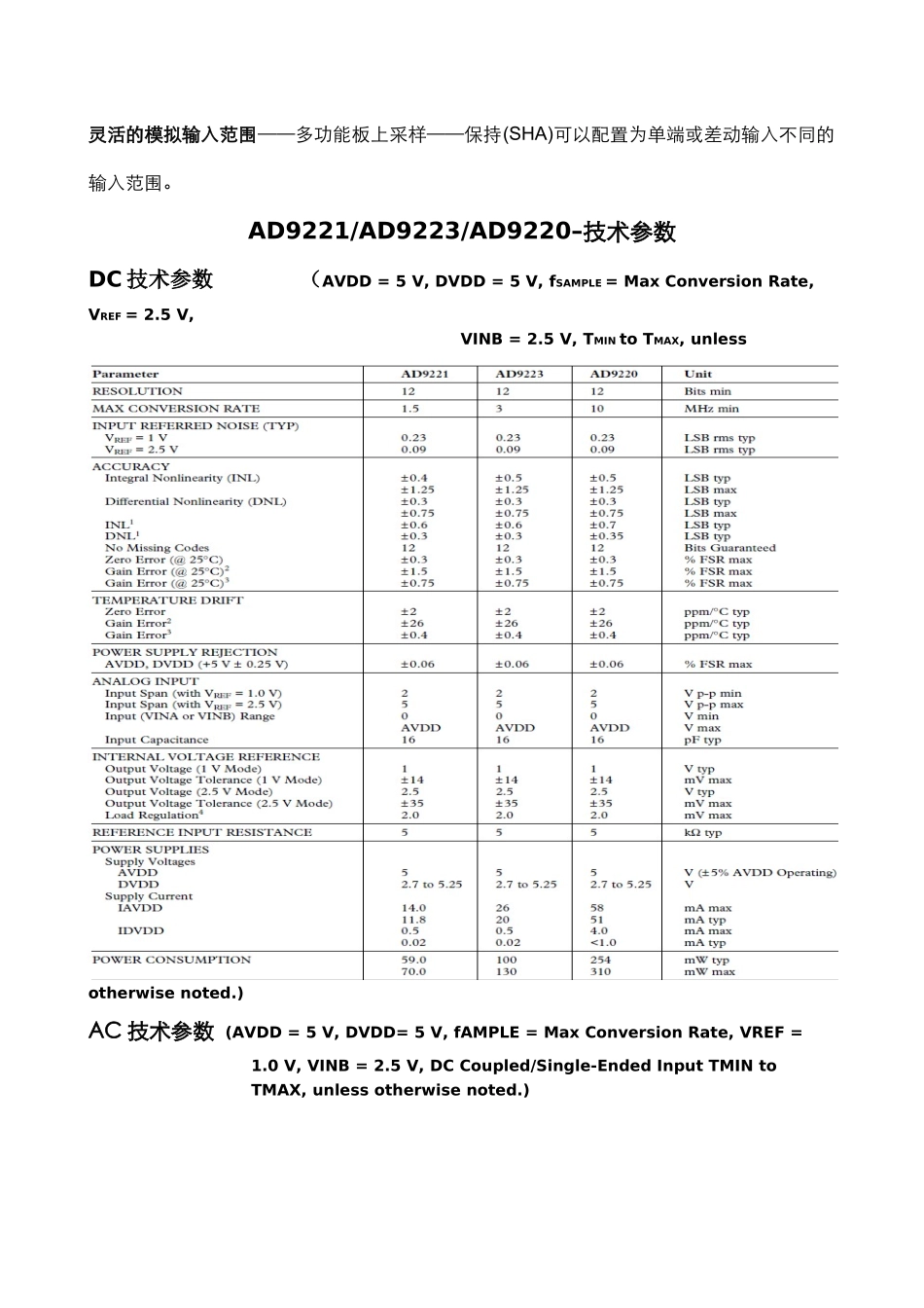 15-10MSPS高速12BIT模数转换器(中文)_第3页