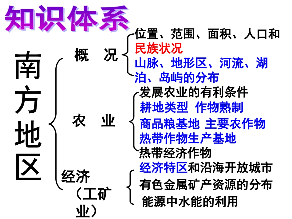 复习南方地区_第2页