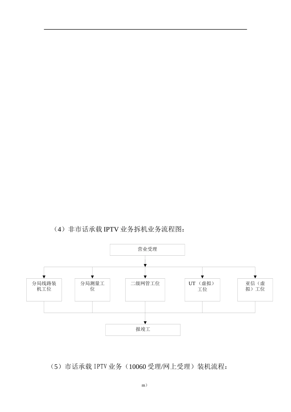 互联网业务营销中心业务流程_第3页