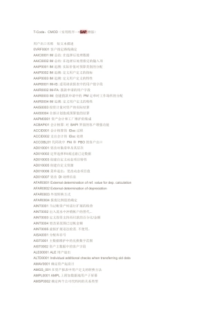 SAP所有模块用户出口资料大全