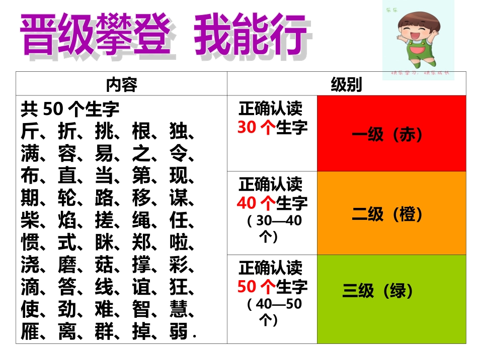 课件－第五单元整体识字与写字PPt_第3页