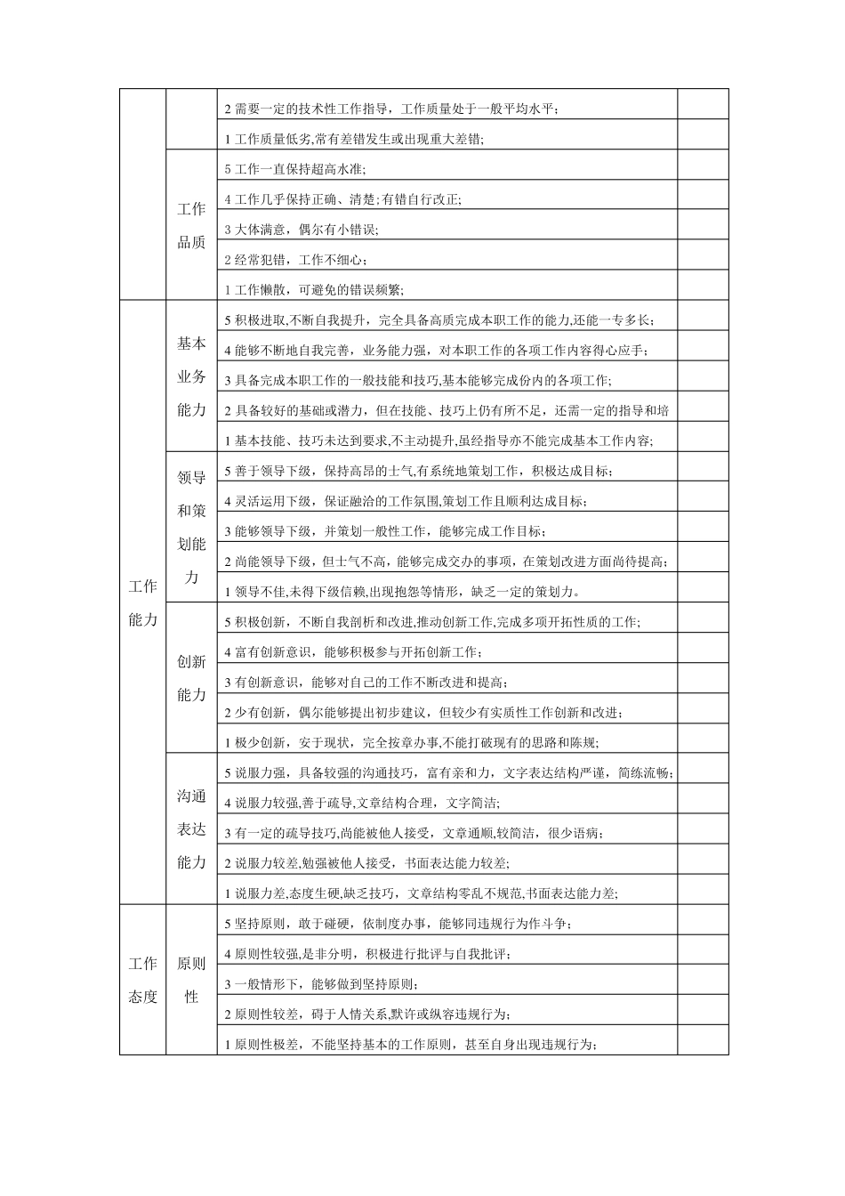 主管级以上管理人员360度考核制度_第3页