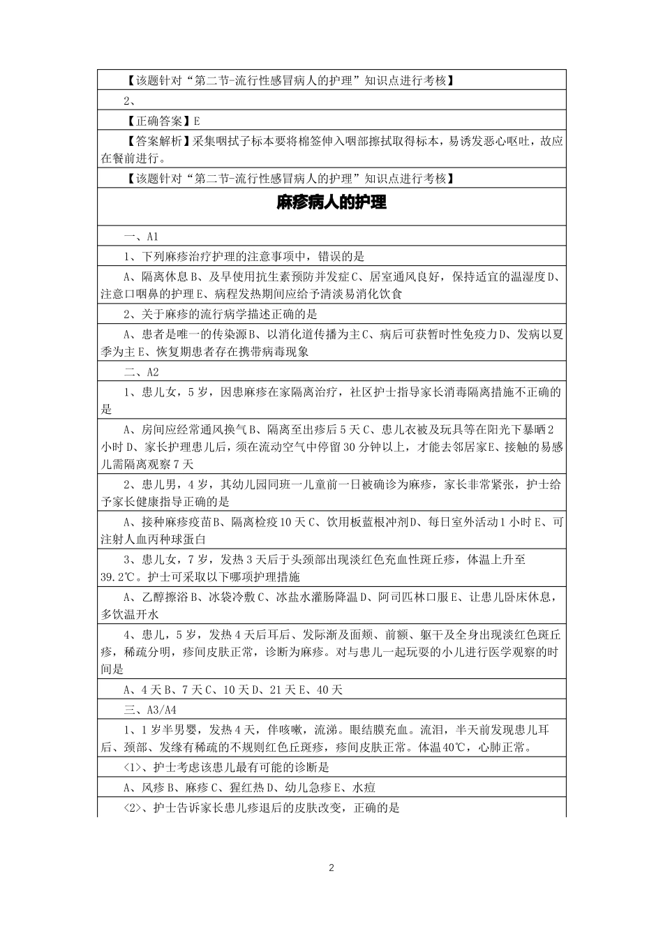 流行性感冒病人的护理_第2页