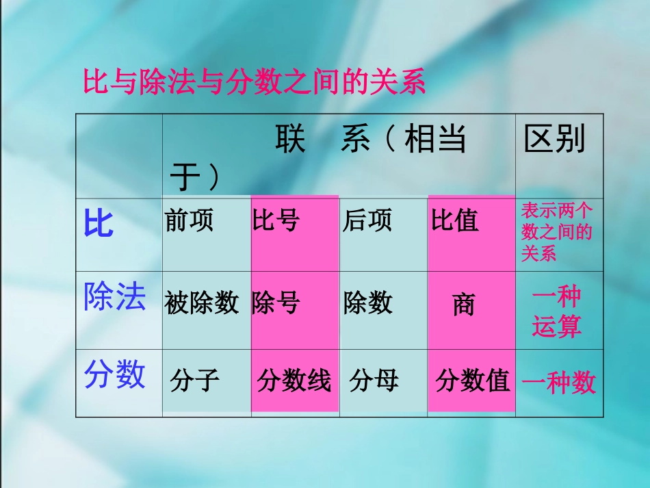 比的基本性质_第2页