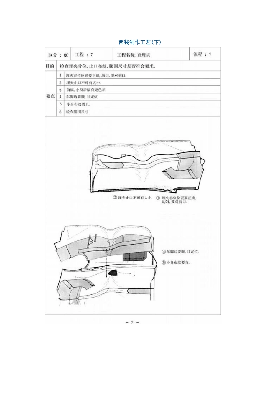西服质量检验标准1_第1页