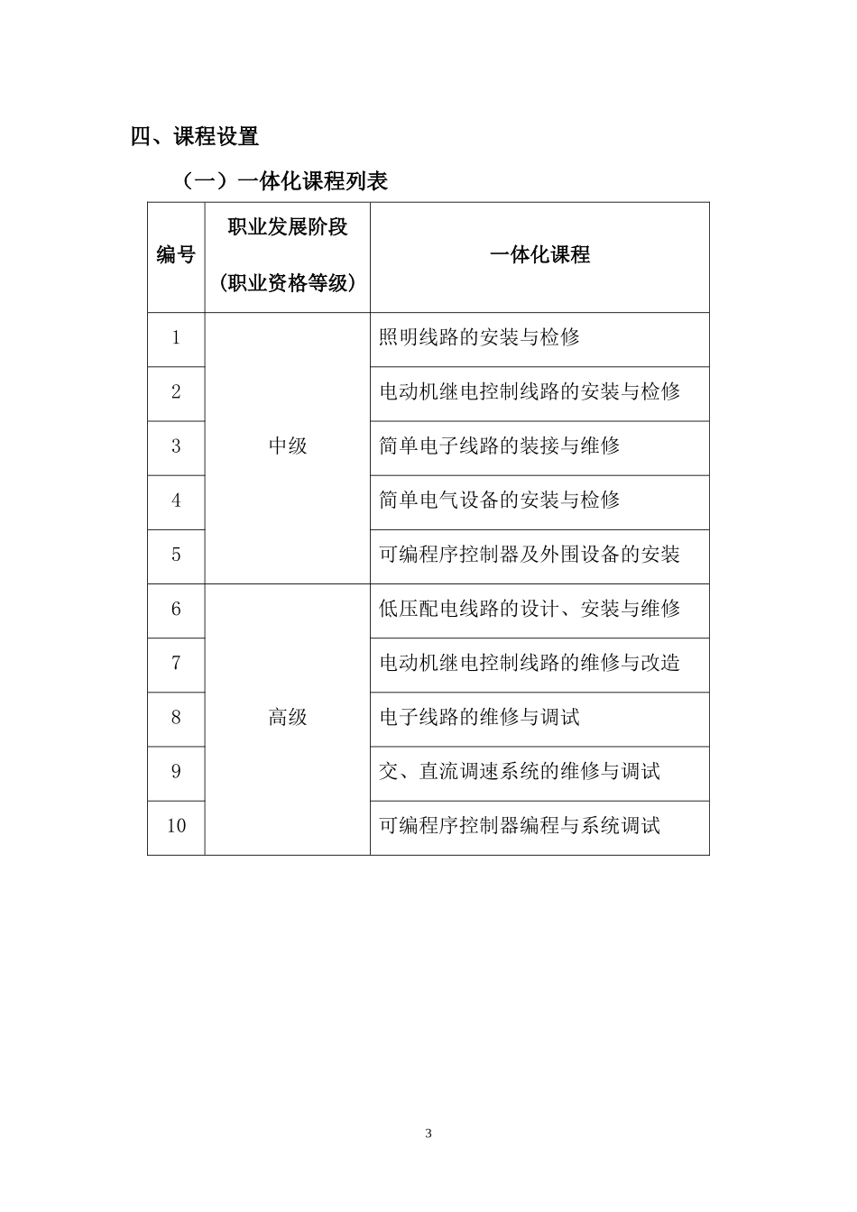 电气自动化设备安装与维修专业(中、高级工)体化课程_第3页