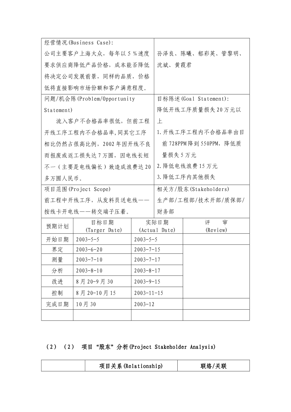 西格玛推进案例分析及降低质量损失项目管理_第3页