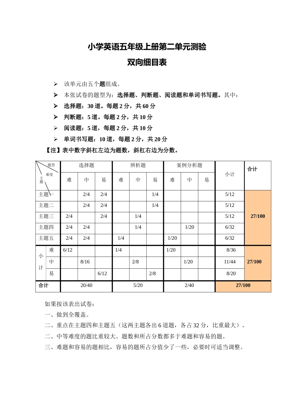 小学五年级英语第二单元测验双向细目表_第1页