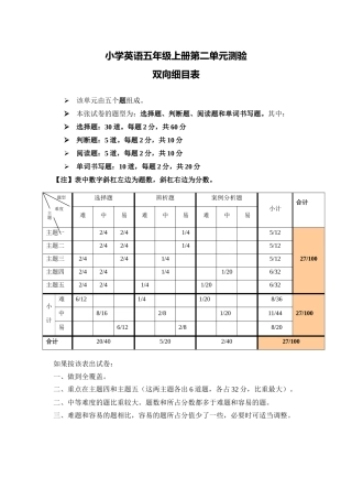 小学五年级英语第二单元测验双向细目表