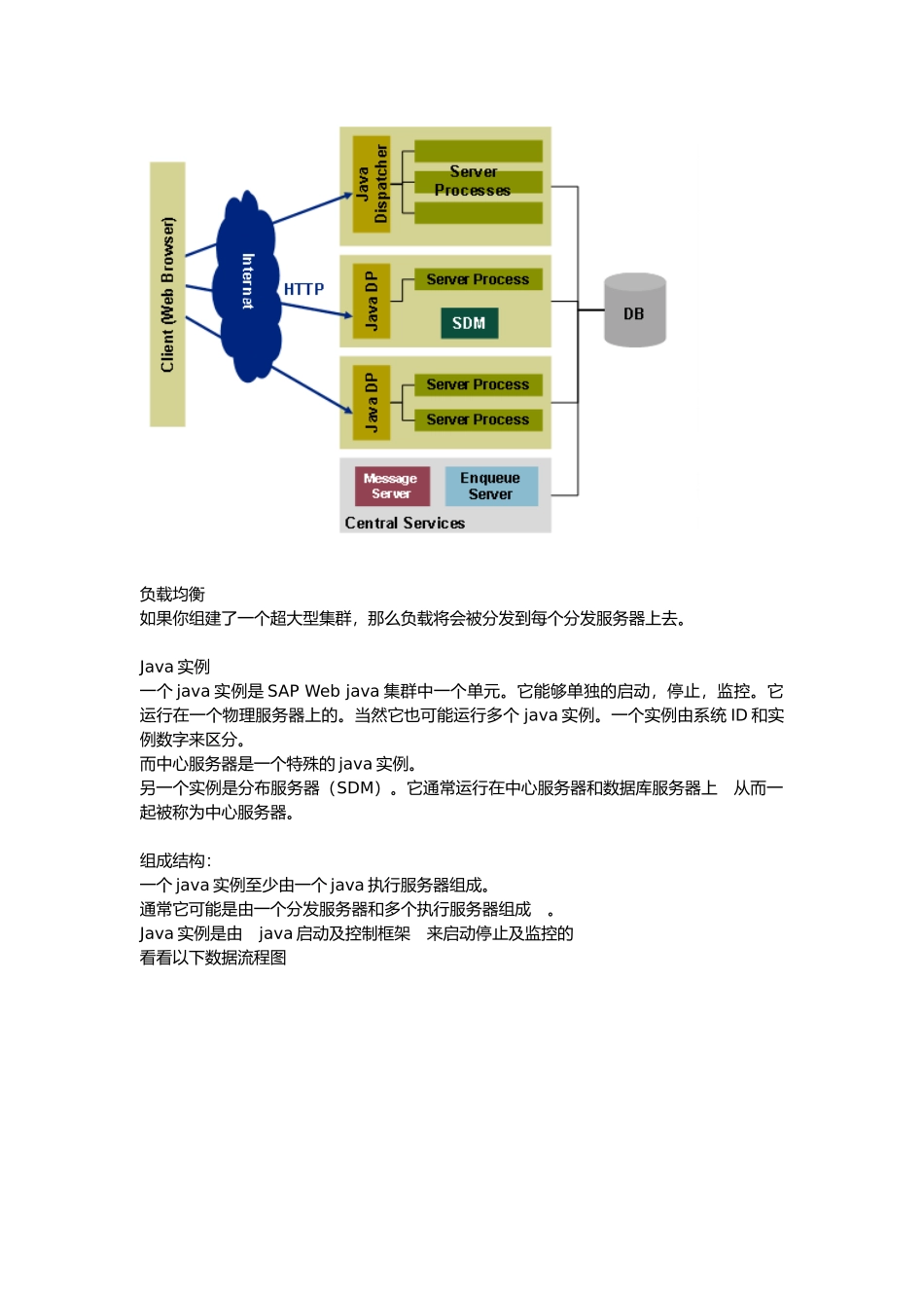 SAP netweaver架构_第2页