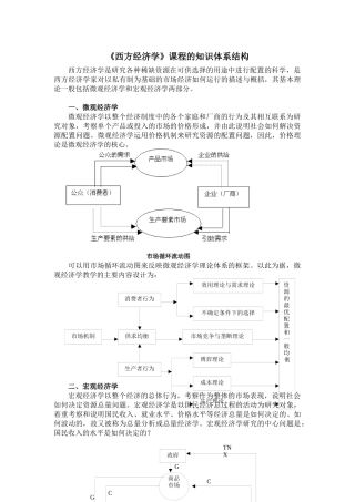 西方经济管理学与财务知识分析课程