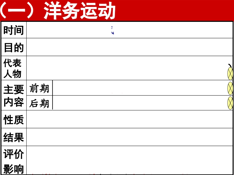 中国的近代化·公开课_第3页
