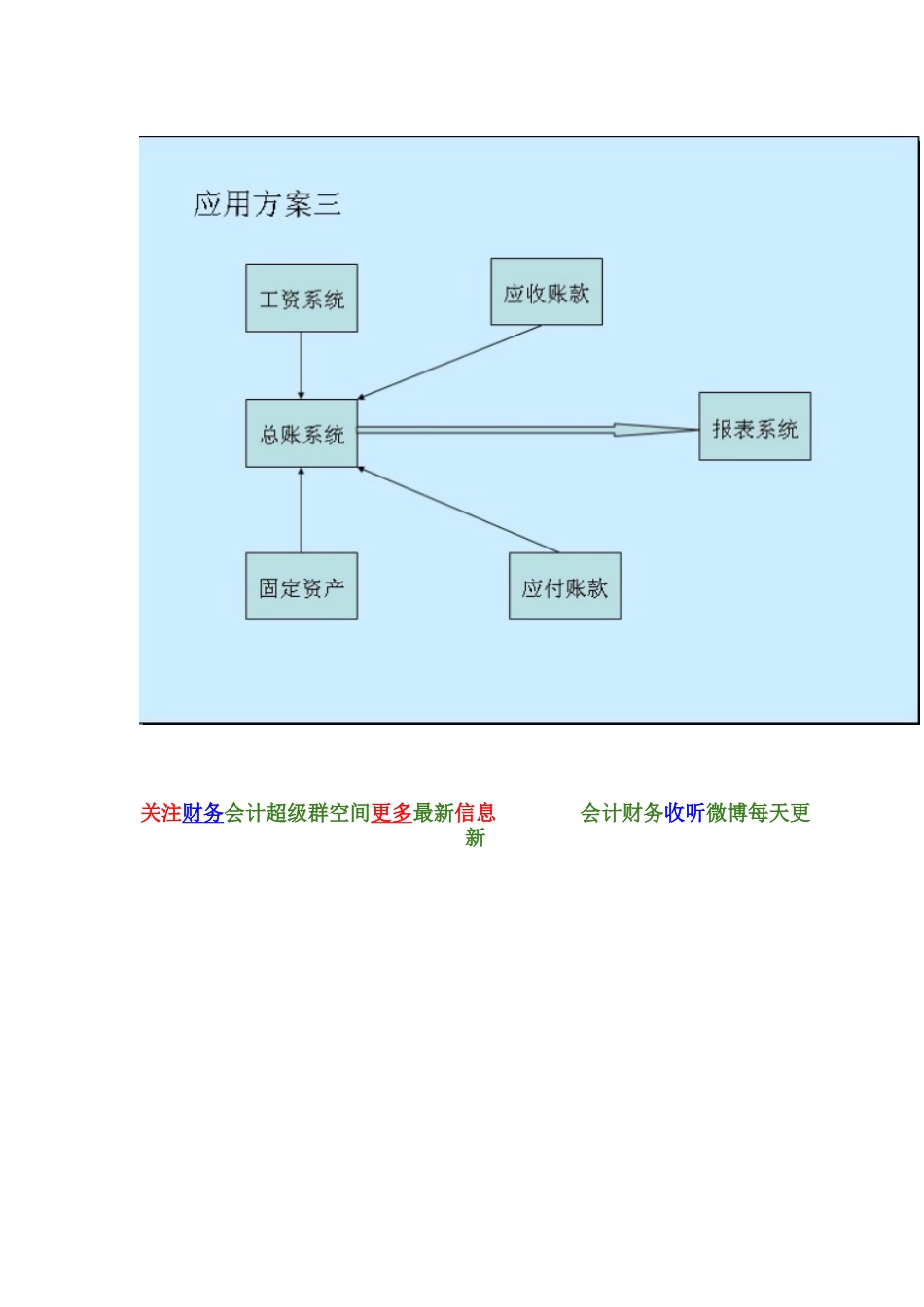 财务会计新人要知道ERP财务管理系统XXXX_第3页