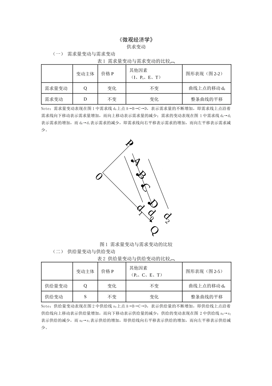 西方经济学微观部分重点难点分析_第1页