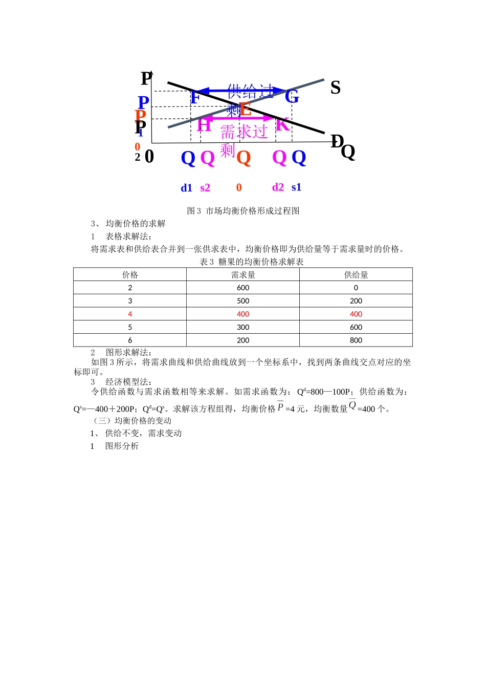 西方经济学微观部分重点难点分析_第3页