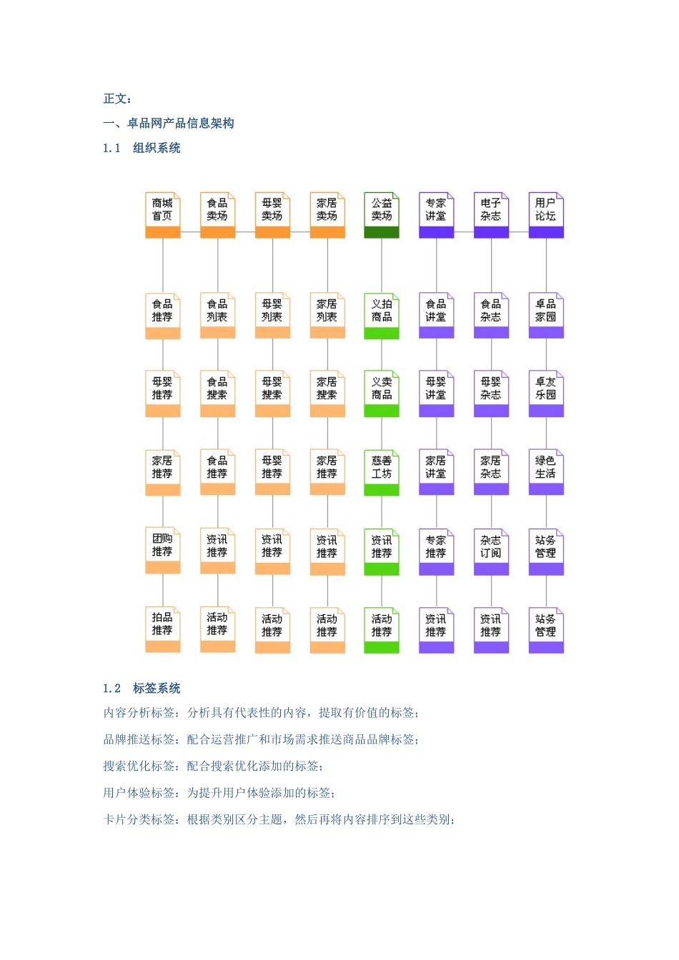 电子商务项目产品架构_第2页