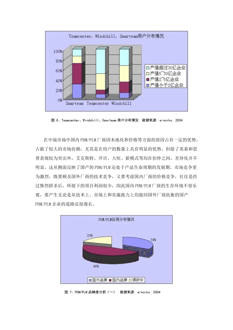 中国PDM应用调查2011_第2页