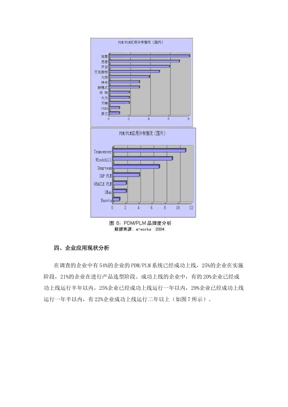 中国PDM应用调查2011_第3页