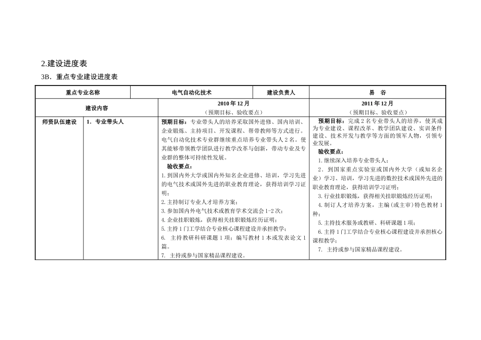 电气自动化专业建设任务书-重庆工业职业技术学院_第3页