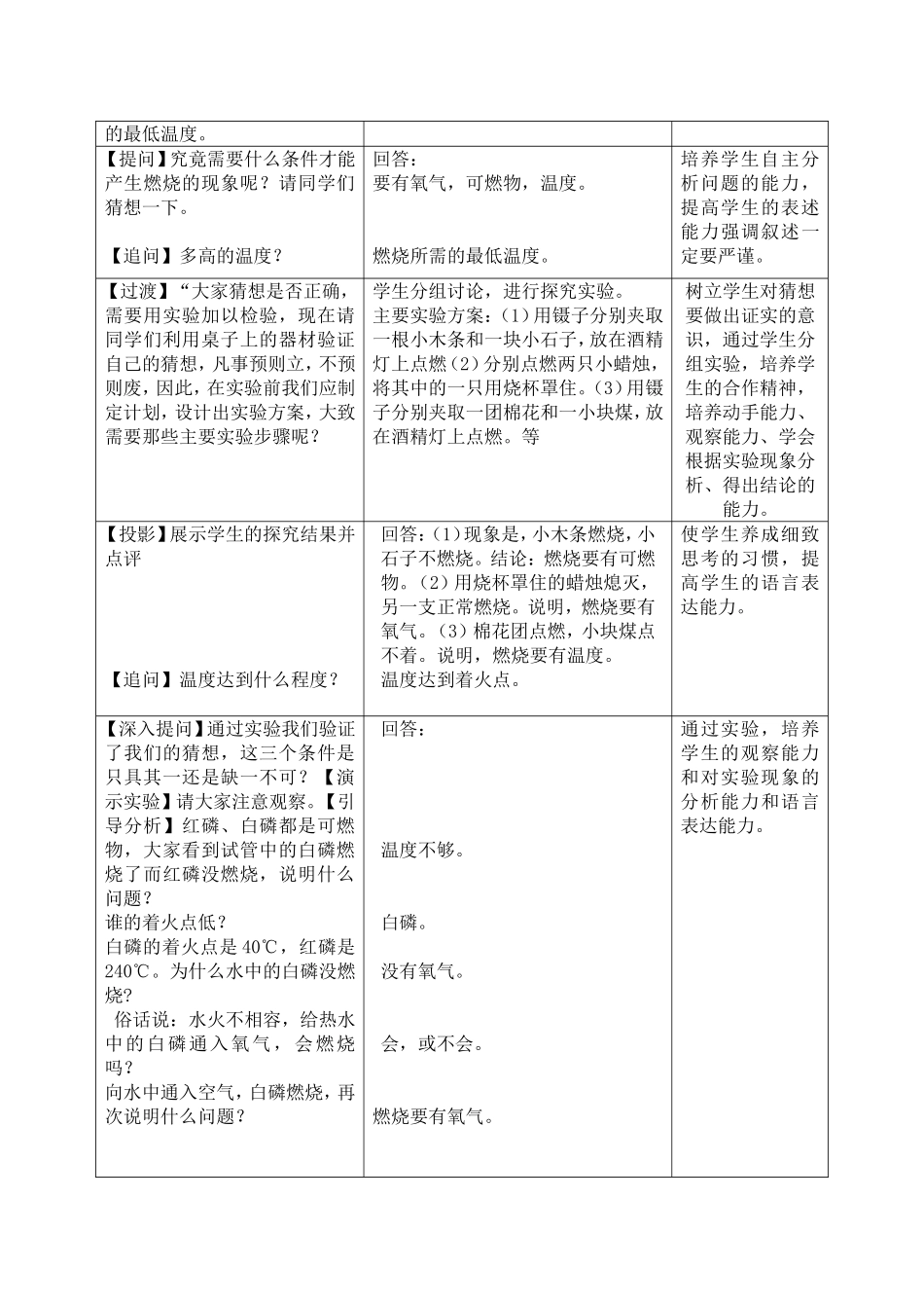 九年级化学燃烧和灭火微型课教案 (2)_第2页
