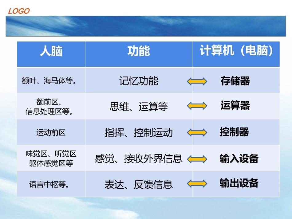 计算机硬件的基本组成_第3页