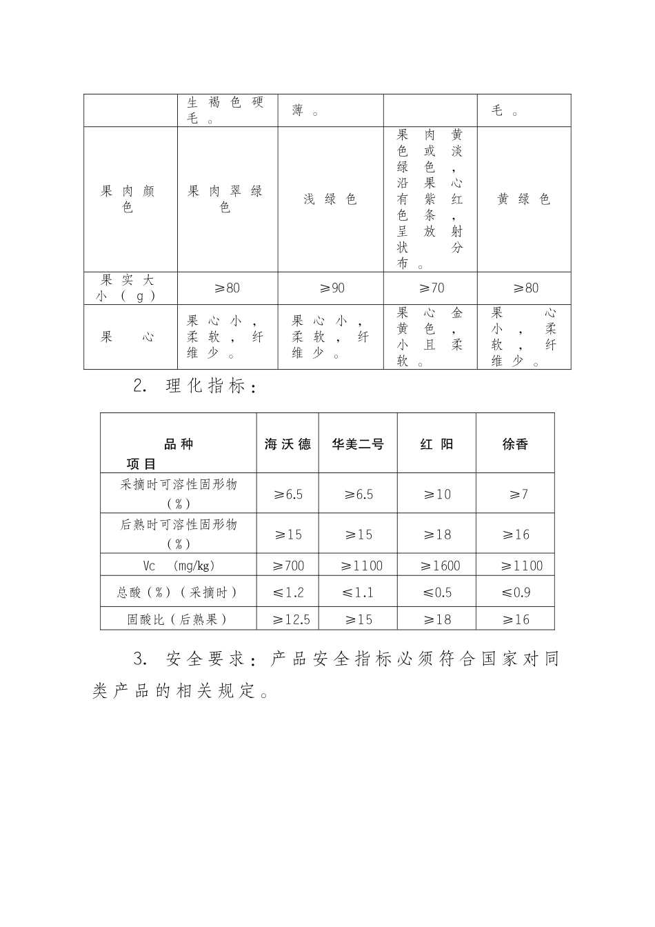 西峡猕猴桃质量技术要求_第3页