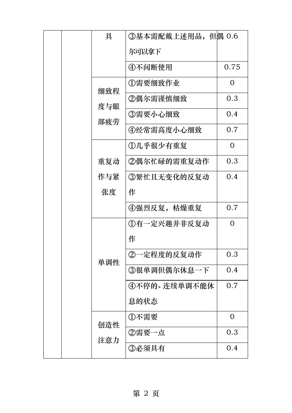 宽放表及评定系数_第2页