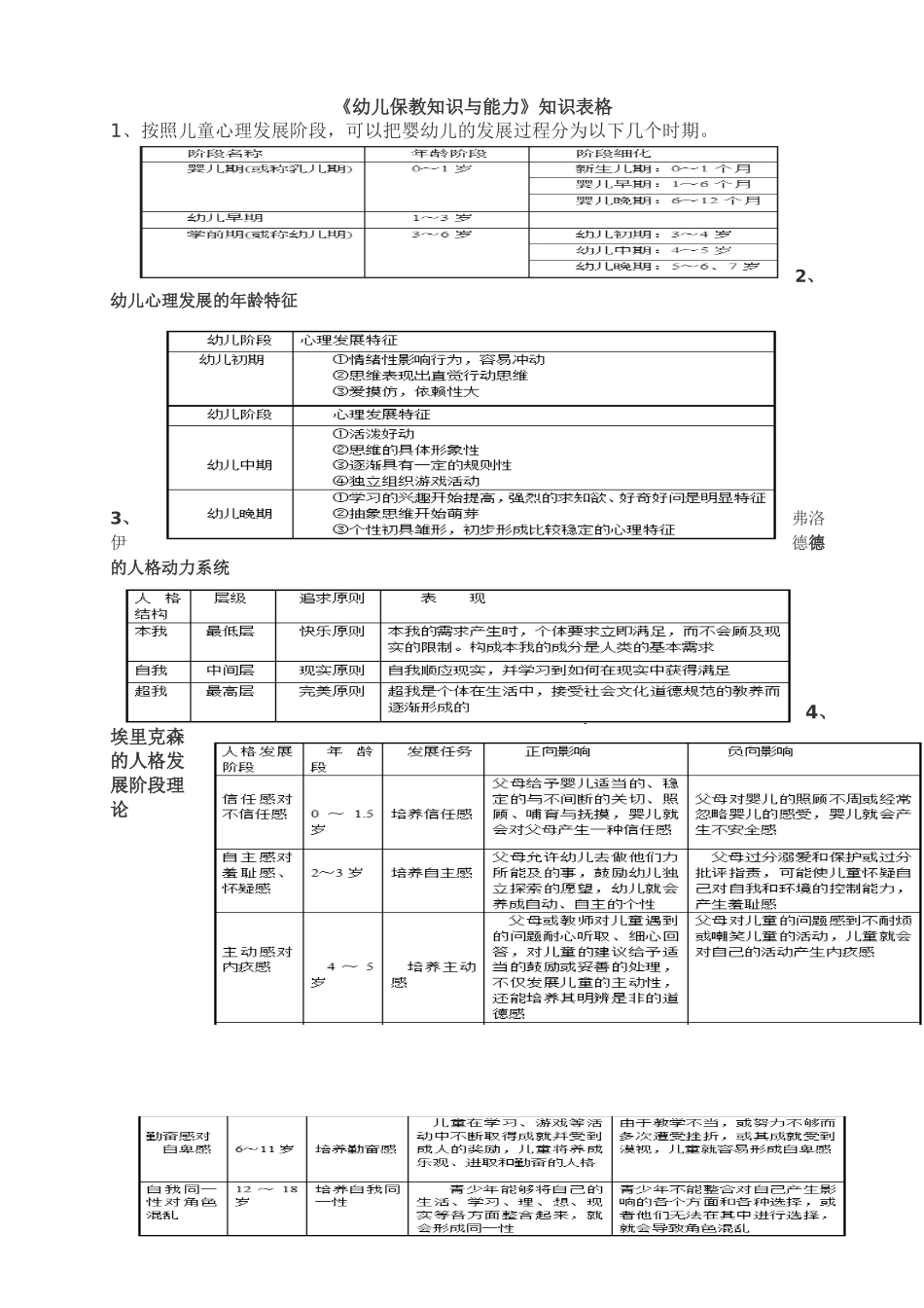 《幼儿保教知识与能力》知识表格_第1页