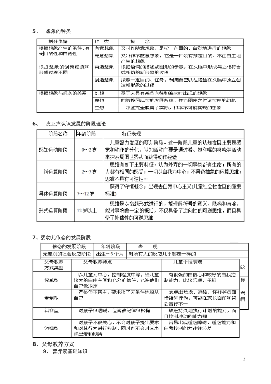 《幼儿保教知识与能力》知识表格_第2页