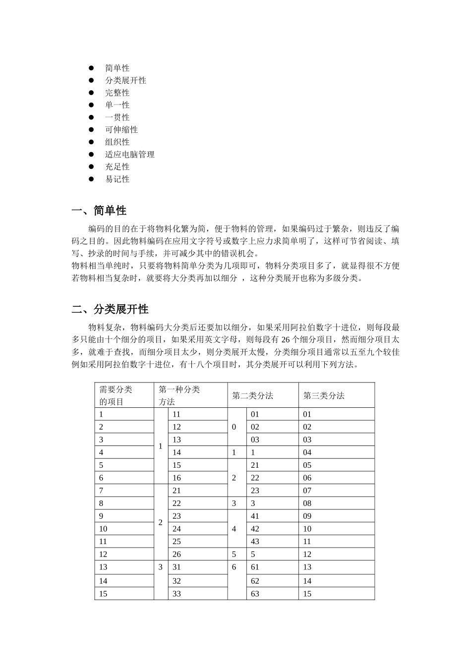XX公司K3ERP编码原则(doc 13)_第3页