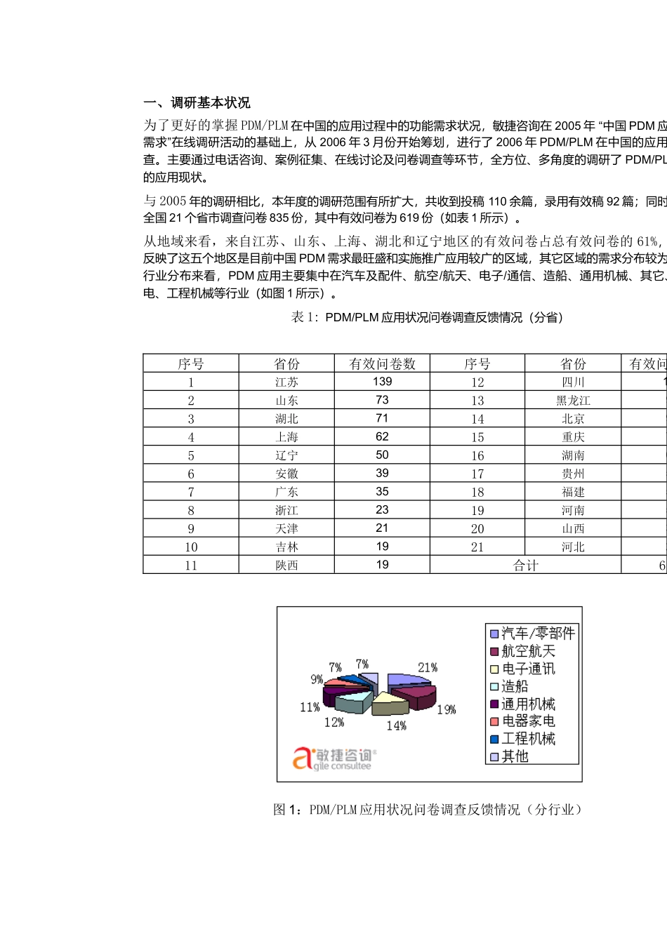 06中国PDMPLM应用状况调查_第2页