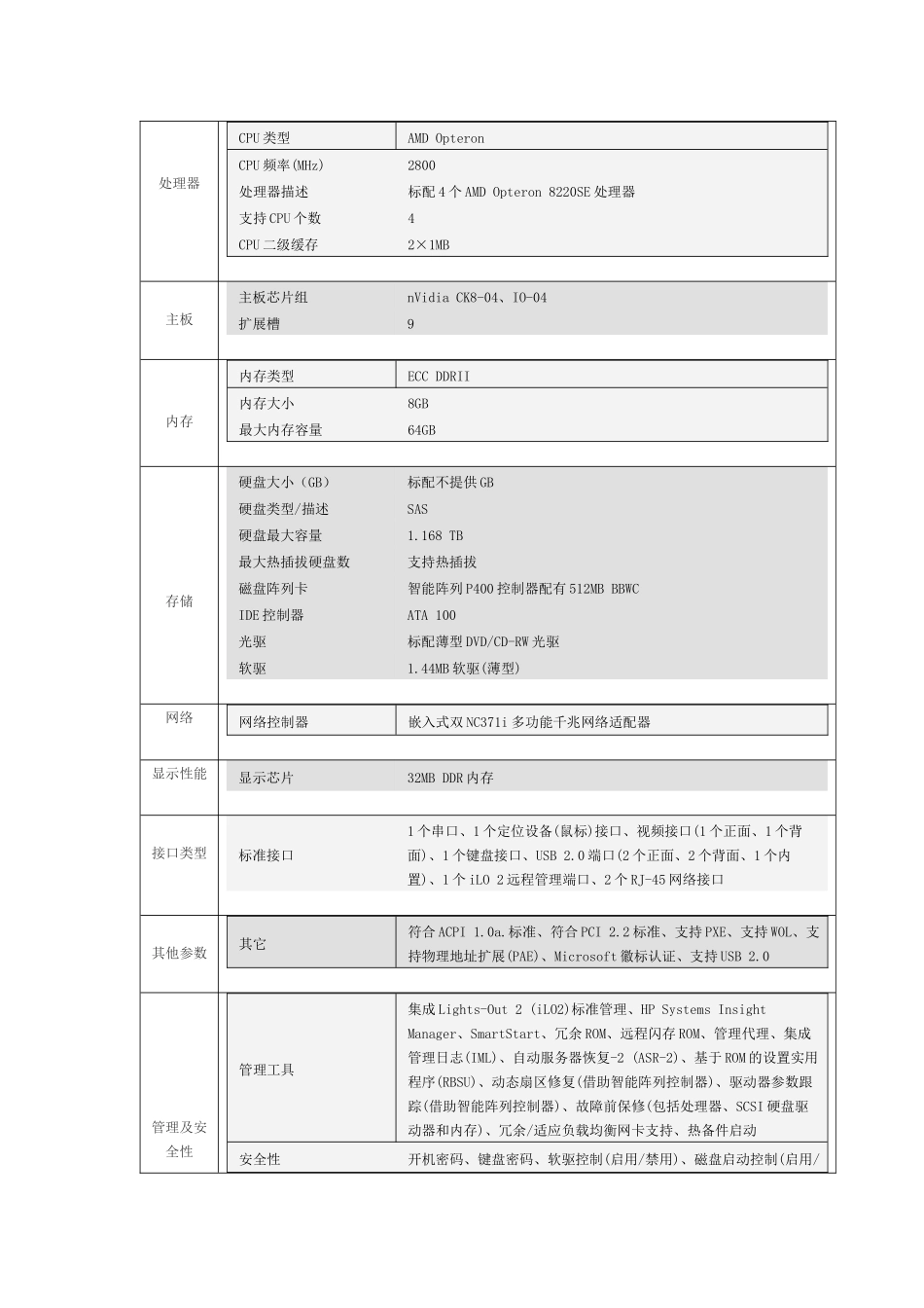 ONLINEERP硬件配置建议_第3页
