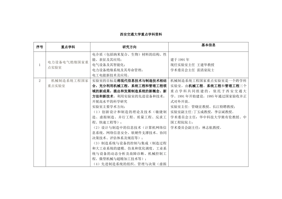 西安交通大学重点学科资料_第1页