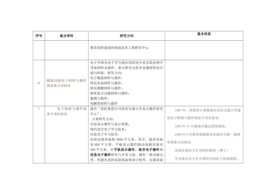 西安交通大学重点学科资料_第3页