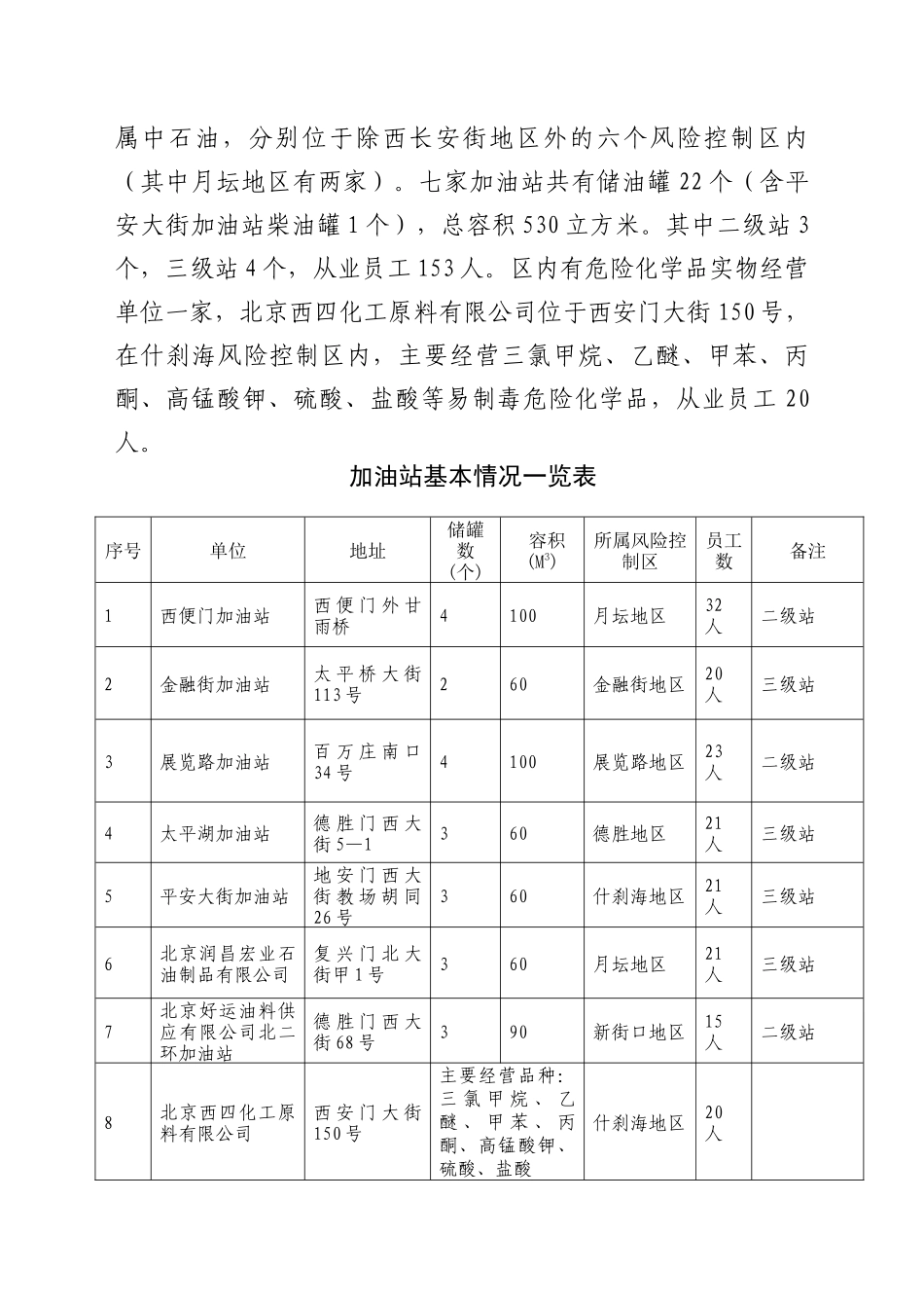 西城区安全生产委员会办公室关于涉奥场所及周边加油站风险控制与专项_第2页