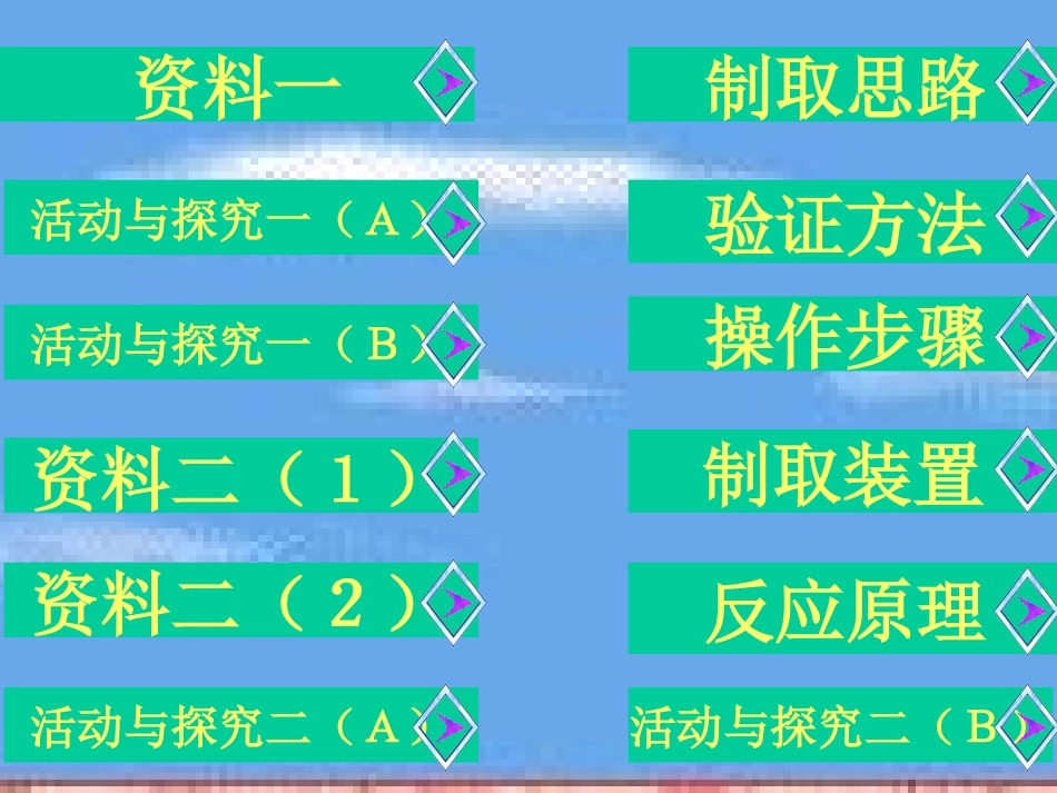 课题2二氧化碳制取的研究2_第2页