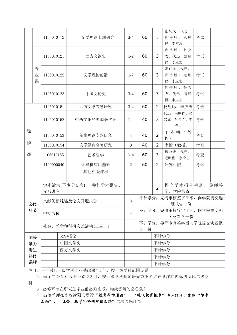 西南大学文艺学专业硕士培养方案_第3页