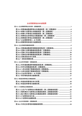 ERP企业资源规划流程图汇编