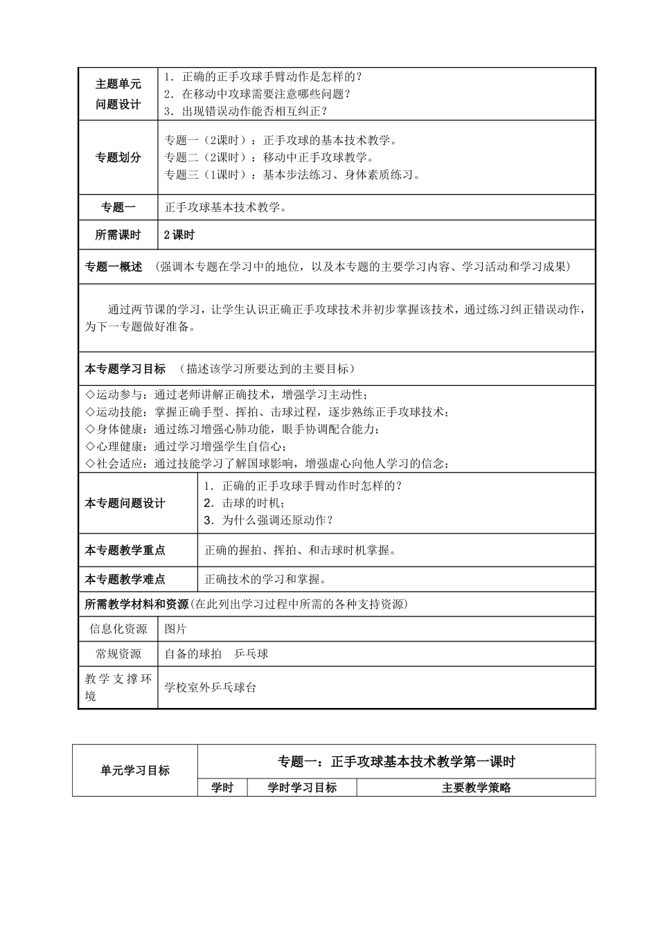 乒乓球正手进攻主题单元教学设计_第2页